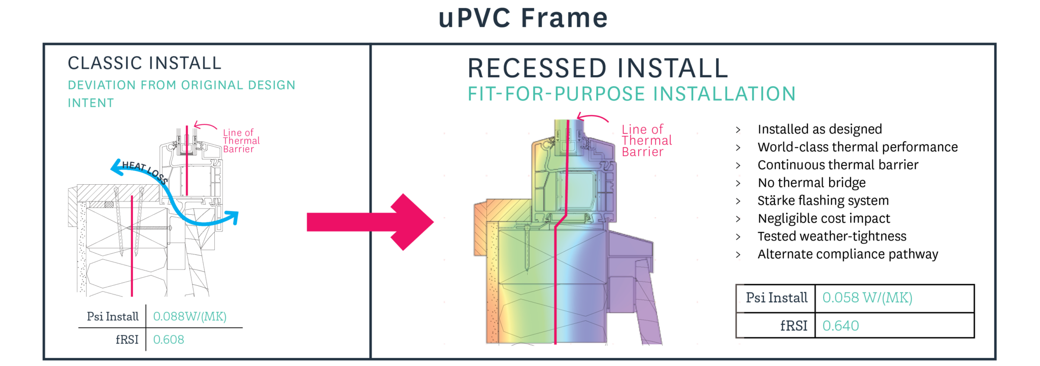 Window installation in NZ; the one big mistake commonly made in New ...